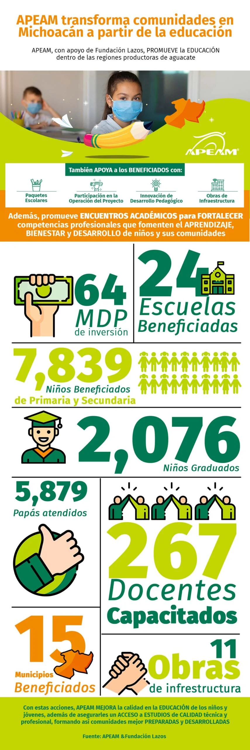 Apeam-transforma-comunidades-en-michoacan-a-partir-de-la-educacion-blog
